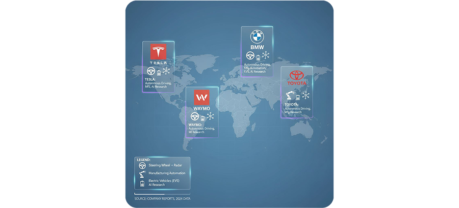 real world applications of ai in automotive
